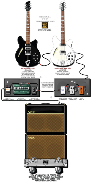 Guitar rig vs amplitube
